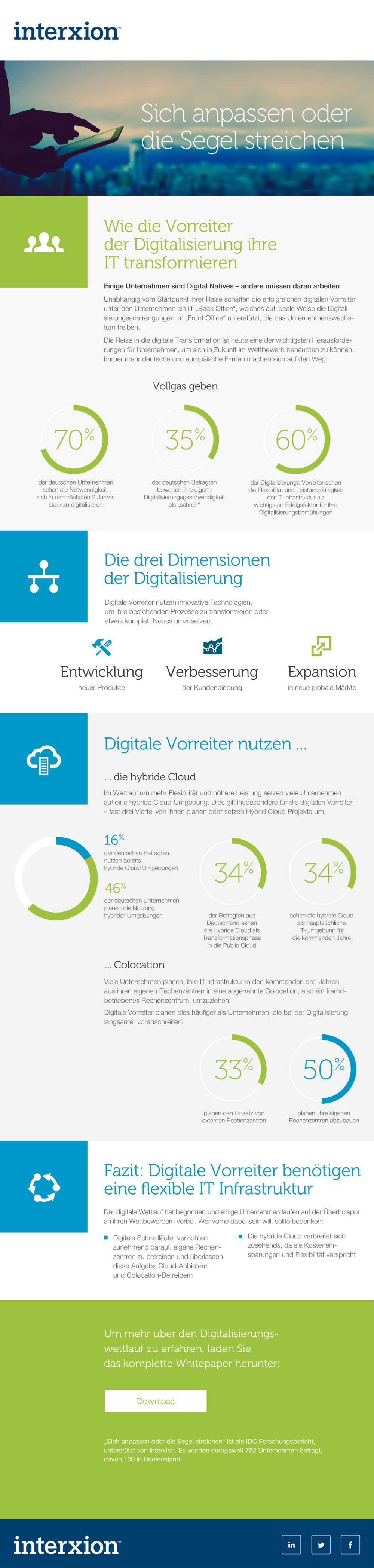 DigitCloud IG 1 Hybrid Cloud - Study Interxion