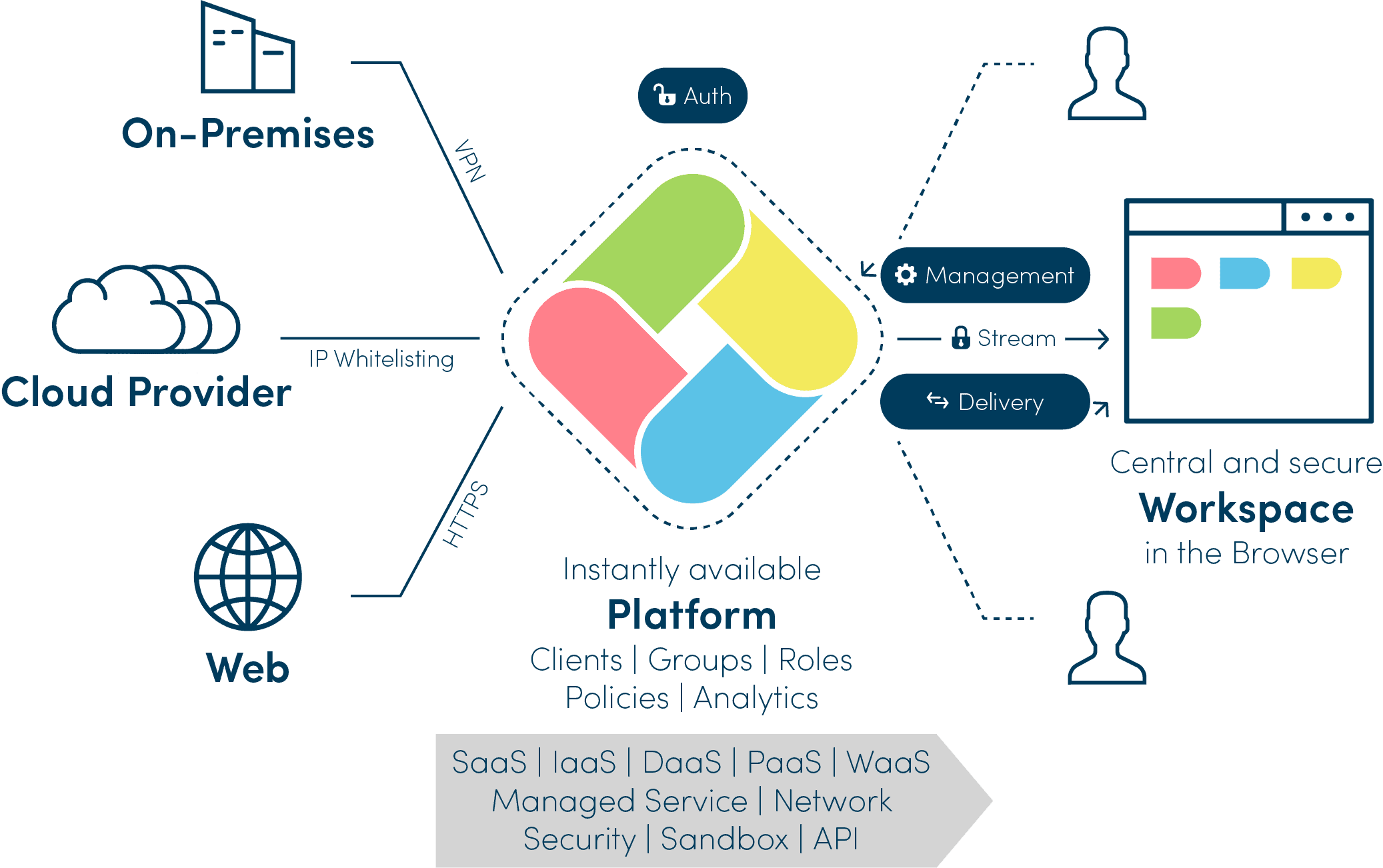 oneclick™: Everything as a Service Everything as a Service (XaaS) mit oneclick™