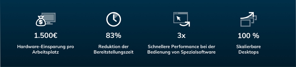 RolandRS Ergebnisse DE Ergebnisse Zusammenarbeit