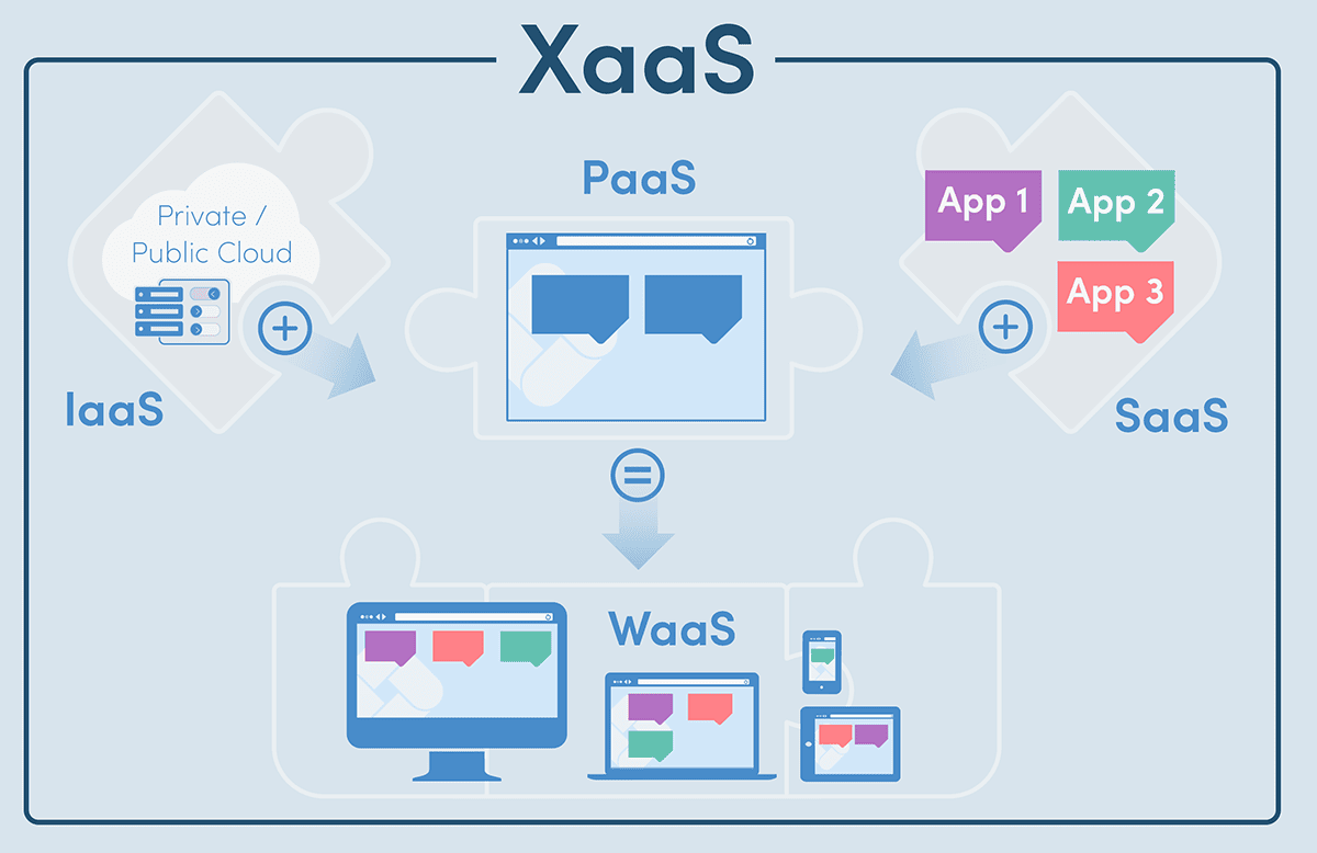 XaaS mit oneclick Everything-as-a-Service