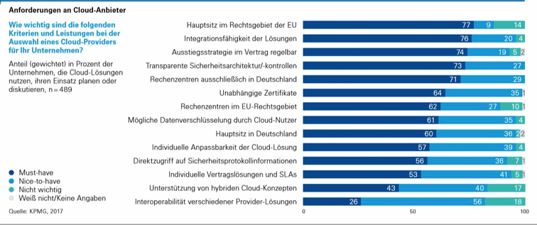 oc blog cloud security 1 oc blog cloud security 1