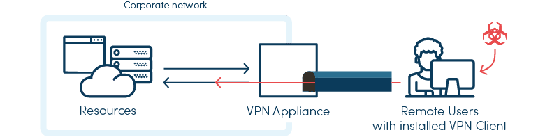VPN without oneclick™ VPN without oneclick™
